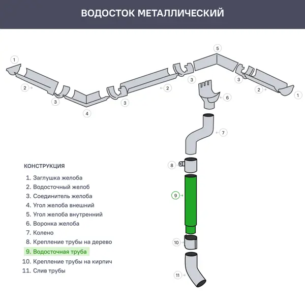 Труба водосточная ИНТЕРПРОФИЛЬ 3000x90 мм, цвет красный - изображение 3
